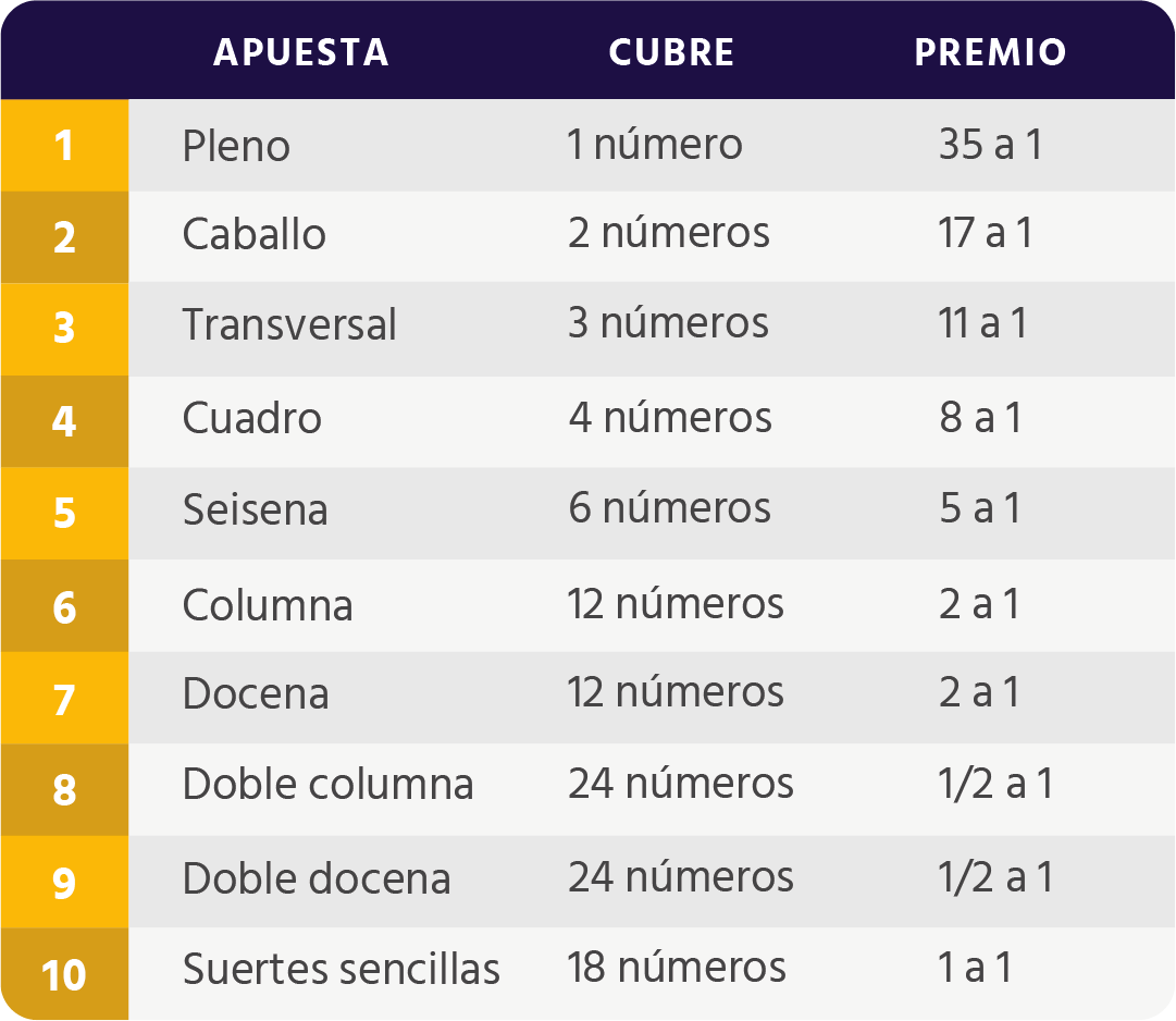 Reseñas de casinos online de 2024